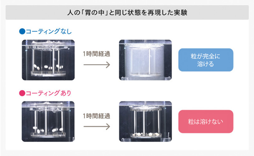 人の「胃の中」と同じ状態を再現した実験