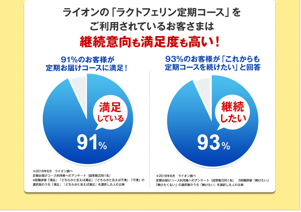 継続意向も満足度も高い!