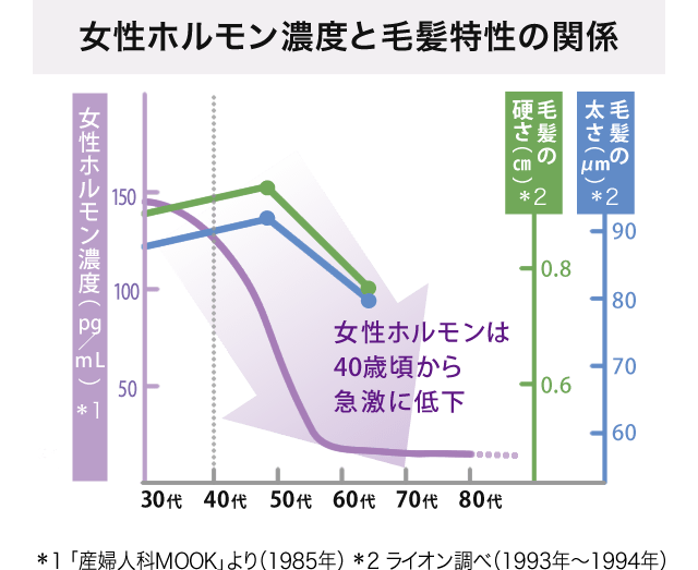 咲くよフルリア で検索された方はコチラ