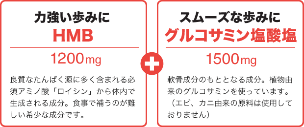 力強い歩みにHMB 1200mg スムーズな歩みにグルコサミン塩酸塩 1500mg