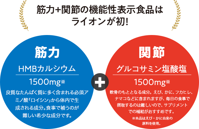 筋力+関節の機能性表示食品はライオンが初!
