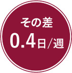 その差0.4日/週