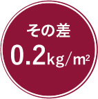 その差0.2kg/m2