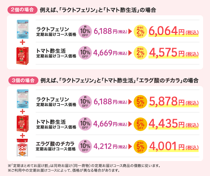 例えば「ラクトフェリン」と「トマト酢生活」の場合