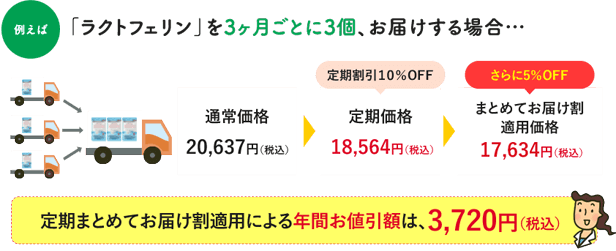 例えば「ラクトフェリン」を3ヶ月ごとに3個、お届けする場合…