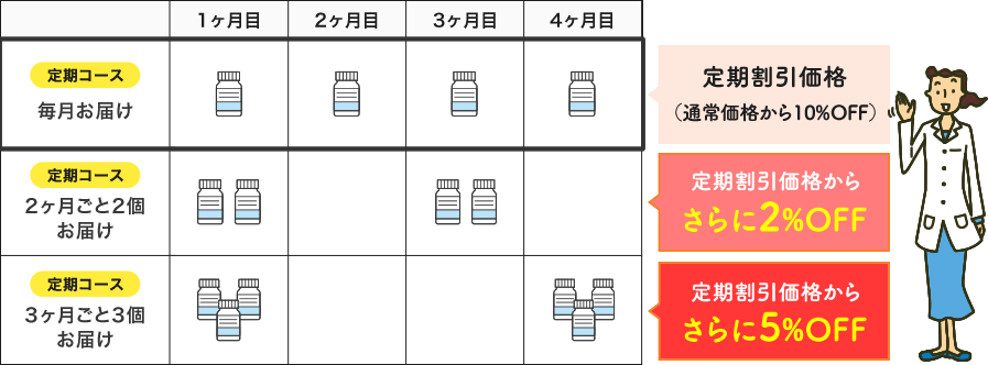 定期割引価格