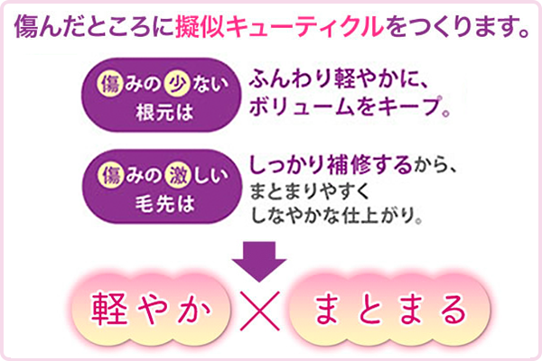 ライオンの「フルリア ダメージケア美容液」:ライオン ウェルネス 