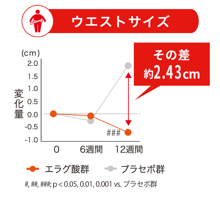 ライオンの ナイスリムサポートエラグ酸のチカラ ライオン ウェルネスダイレクト ライオンの ナイスリムサポートエラグ酸のチカラ ライオン ウェルネスダイレクト