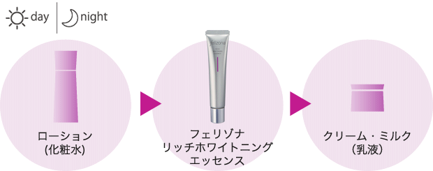 毎日のお手入れ-美白ケア