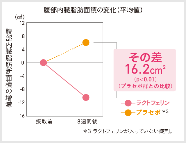 【まとめ売り！】ライオン ラクトフェリン 8本セット