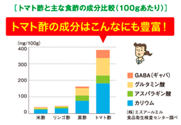 トマト酢生活 ライオン ライオン ウェルネスダイレクト